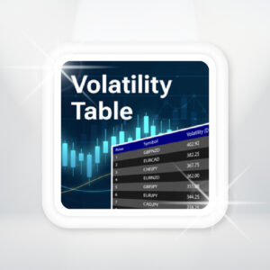 Volatility Table